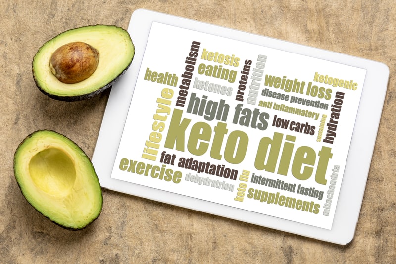 Keto Diet: Your 2024 Ultimate Guide to Should or Shouldn’t